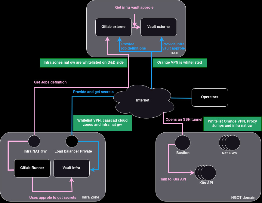 Trackbone workflow network stream