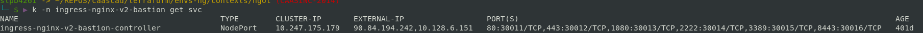 Example of containers (backends) ports