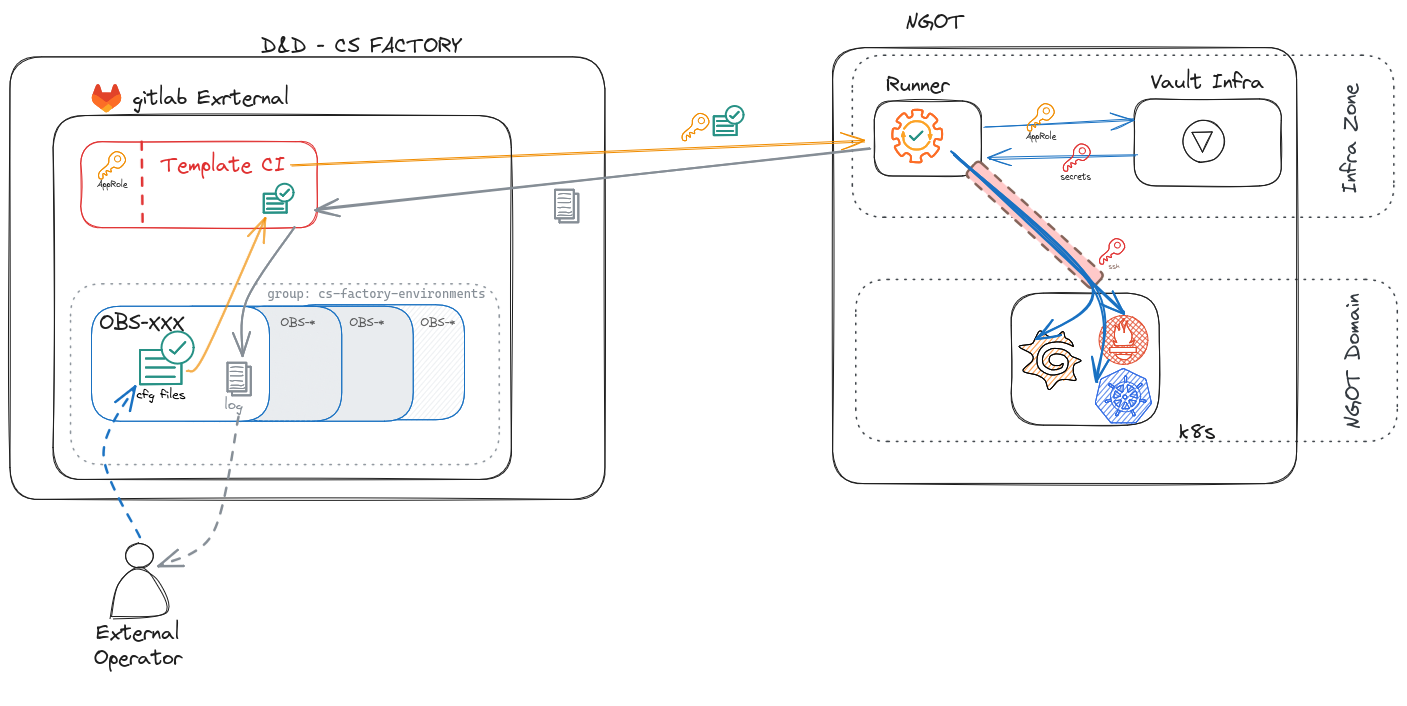 Sample workflow
