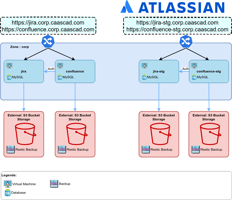 jira confluence architecture
