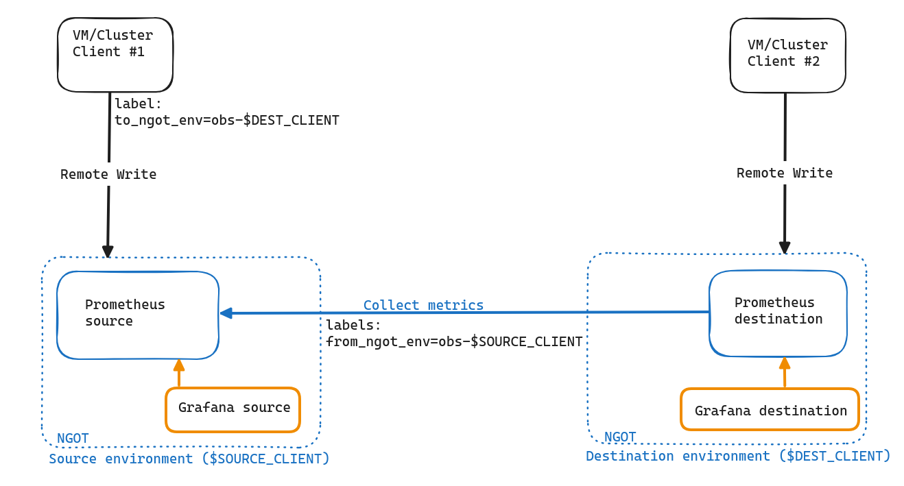 Schema